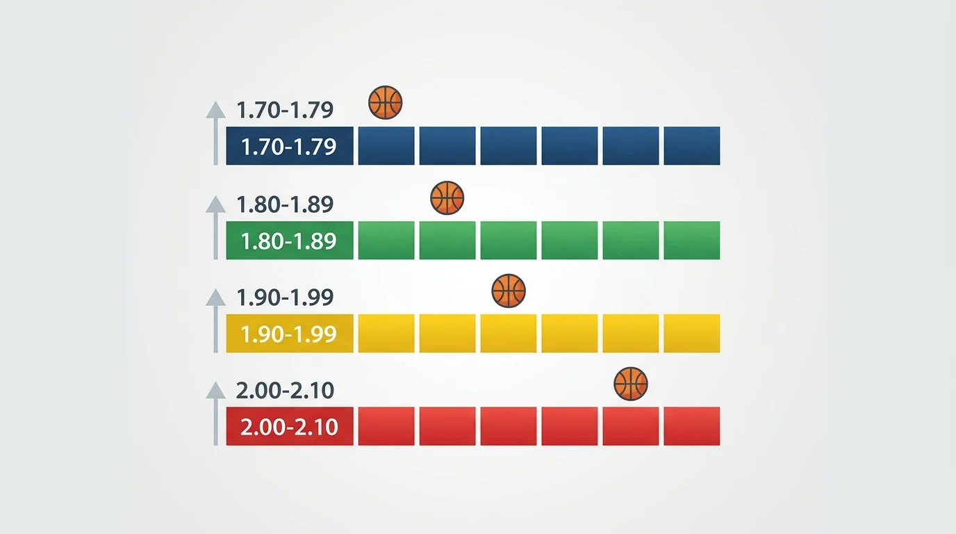 Mindestquote 1,7 Basketball Bonus Wetten NBA BBL EuroLeague Quoten-Tabelle